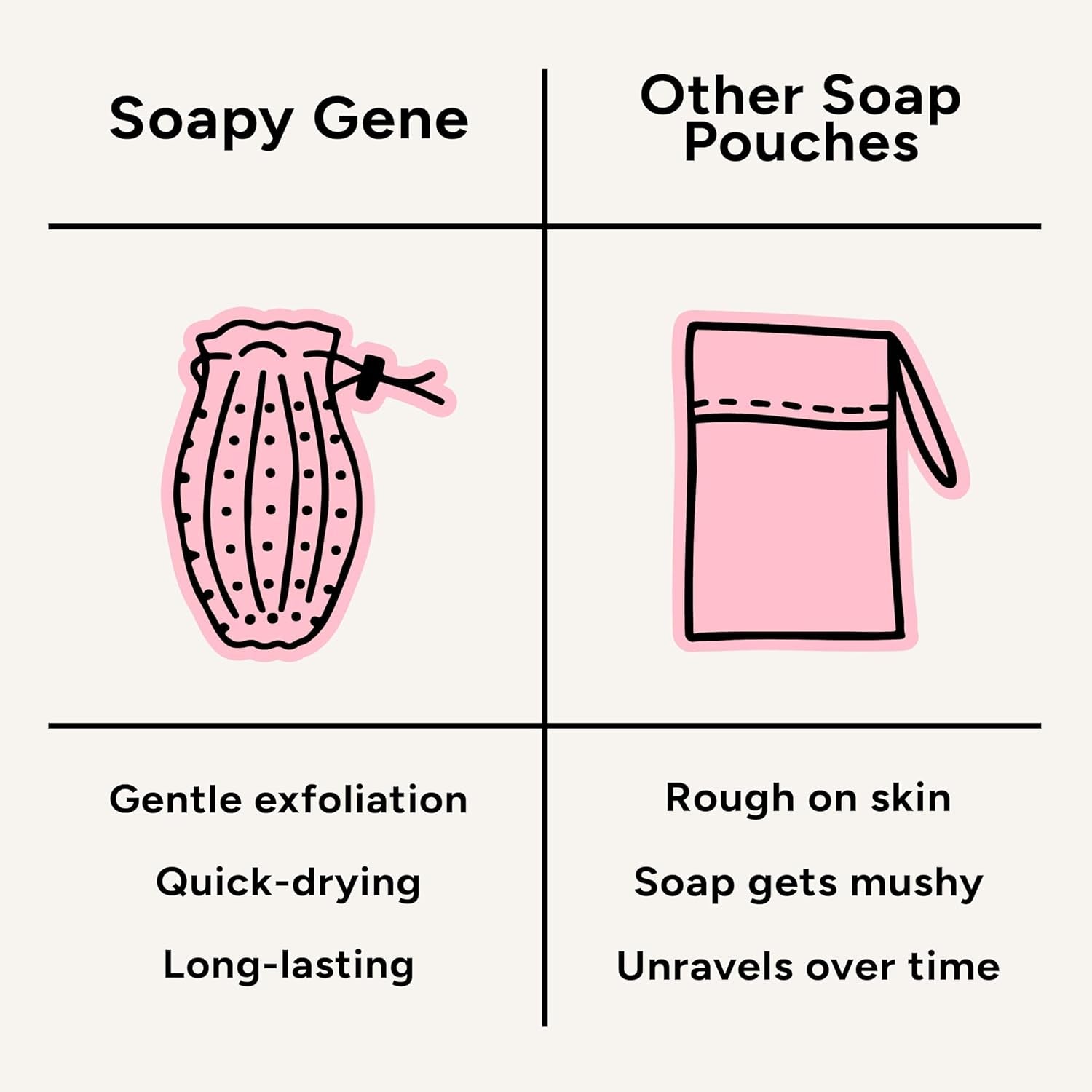 Gentle Exfoliating Bar Soap Loofah Pouch, Soap Saver Bag, Soap Exfoliating Bag, Bar Soap Pouch, Soap Savers for Bar Soap, Mesh Soap Bags for Soap Bars, Soap Bar Bag, Silicone Body Scrubber Pouch - Gotcha Girl Cosmetics Gotcha Girl Cosmeticsd54ca8d4-5573-4945-991f-5899ce938677