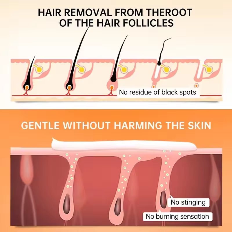 SmoothSilk Painless Hair Removal Cream – Fast, Gentle & Whitening Formula for Lip, Underarm & Sensitive Skin - Gotcha Girl Cosmetics Gotcha Girl Cosmetics7b4f0ca3-5840-4a22-9f93-2e4cd9cfc82b